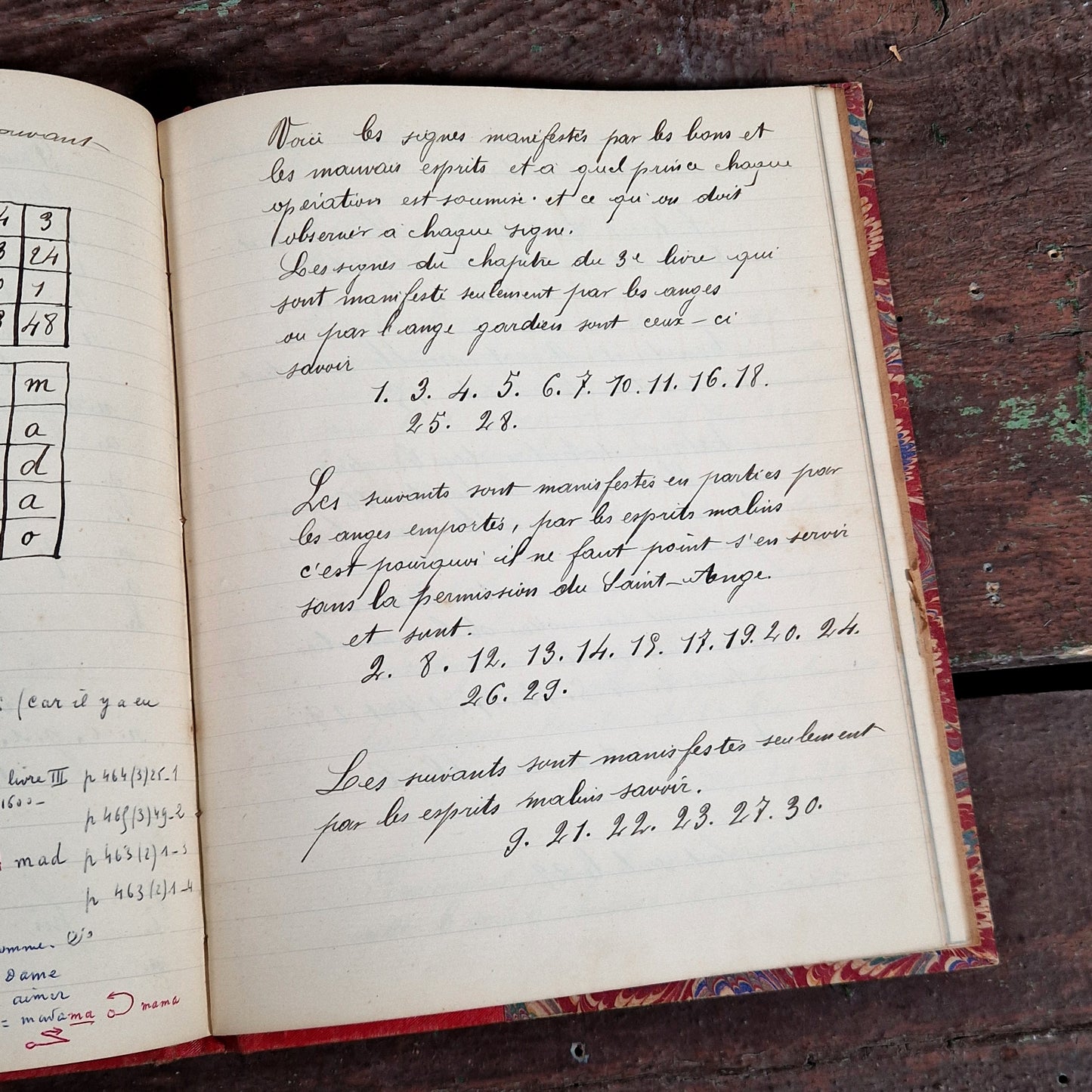 sacred magic manuscript abraham the mage 1900