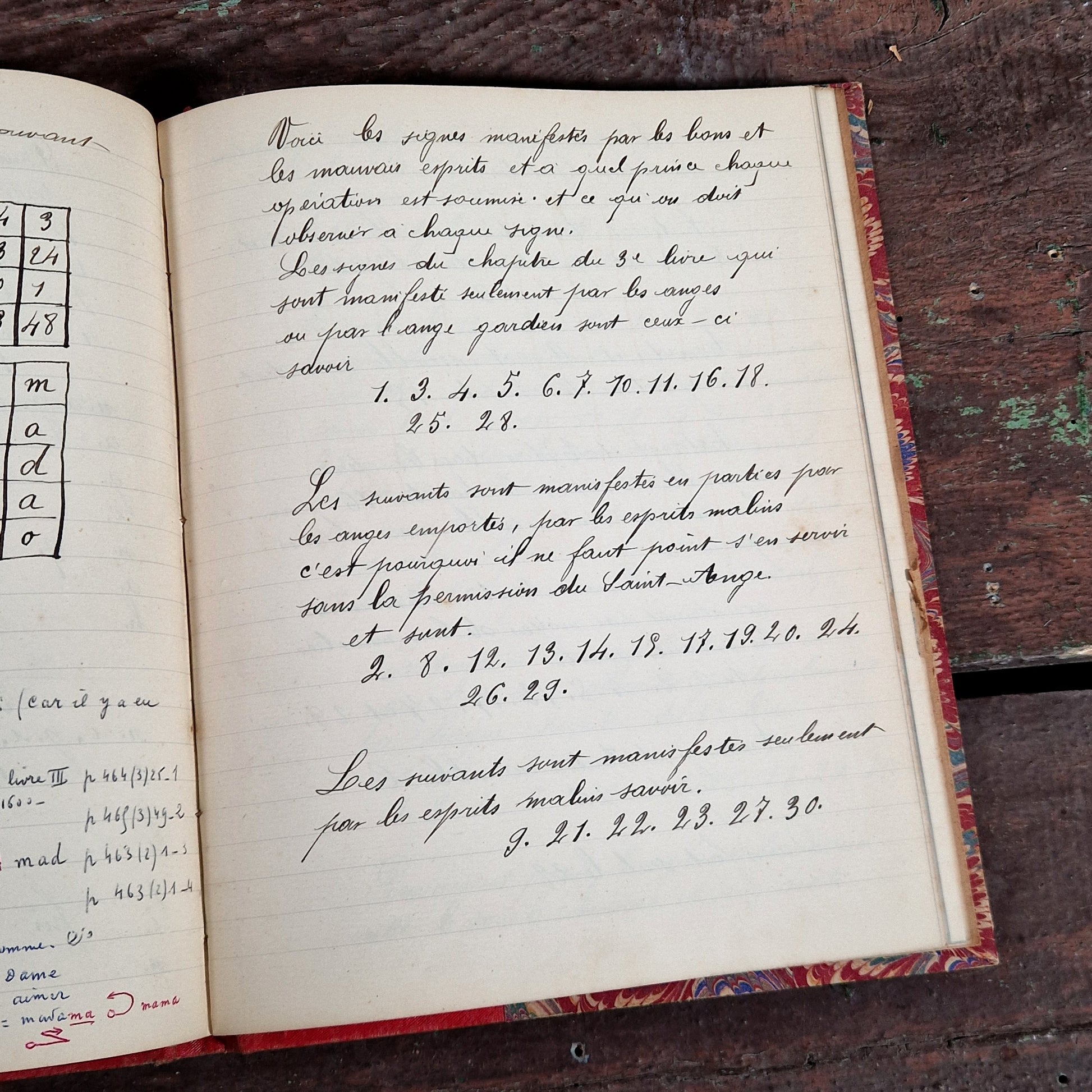 sacred magic manuscript abraham the mage 1900